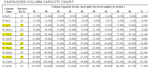 Cantilever Racks | Multi-Level Storage | Hi-Cube Storage